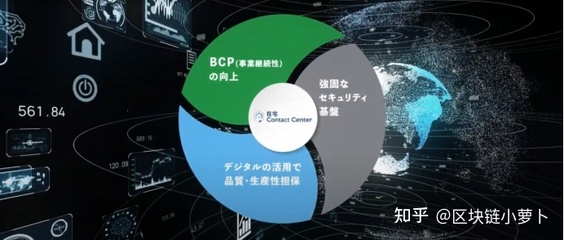 JASMY 后疫情時代中安全、自由、高效的商業(yè)基石