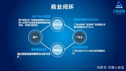 頭條！AD Chain震撼上線引圍觀，揭秘區塊鏈技術與廣告服務的革新融合