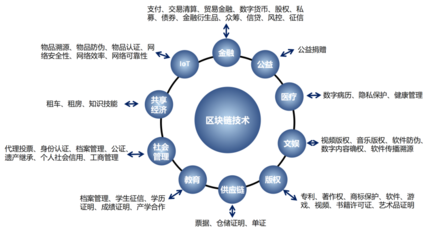 優(yōu)炫軟件入選國(guó)家區(qū)塊鏈備案清單，奮進(jìn)新基建征程