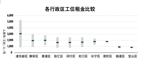 世邦魏理仕 大浪淘沙，共享辦公轉(zhuǎn)型在即，物業(yè)服務(wù)評(píng)估成關(guān)鍵