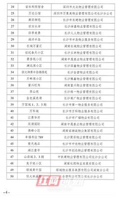 二季度長(zhǎng)沙開(kāi)福區(qū)物業(yè)服務(wù)“紅黑榜”揭曉，你家小區(qū)上榜了嗎？