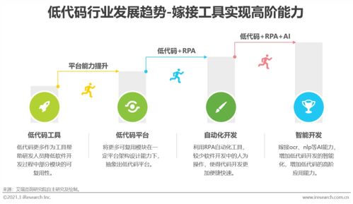2021年中國(guó)低代碼行業(yè)白皮書(shū) 物業(yè)服務(wù)評(píng)估的創(chuàng)新與變革